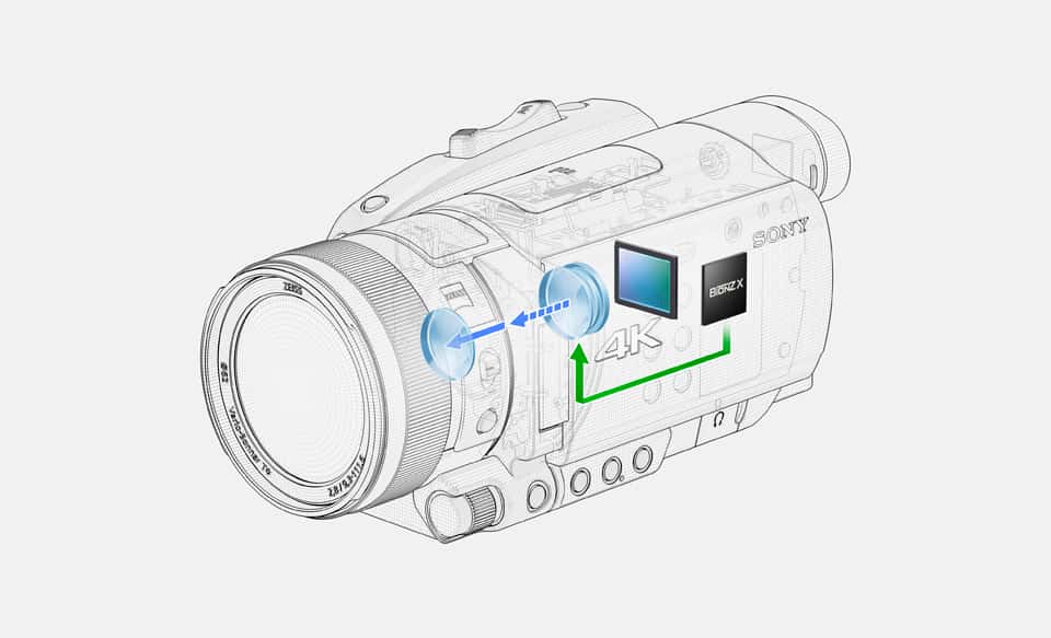 4K HDR Camcorder with Fast Hybrid AF | 4K Handycam FDR-AX700