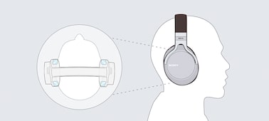 MDR-1A Specifications | Over-ear Headphones | Sony Latvia